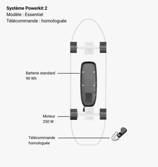 SYSTEME Powerkit 2